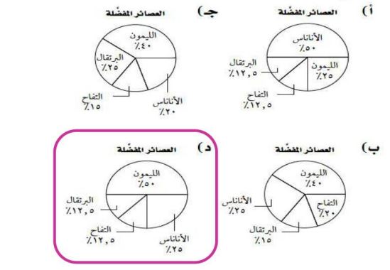 العصائر المفضلة